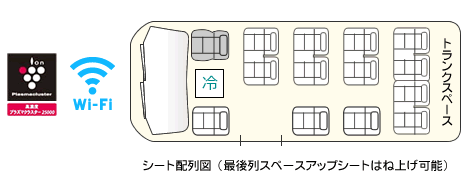 シート配列図