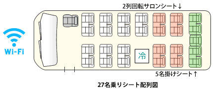 27名乗りシート配列図