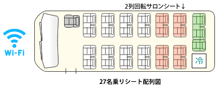 27名乗りシート配列図