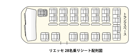 リエッセ 28名乗りシート配列図