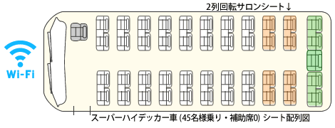 スーパーハイデッカーシート配列図