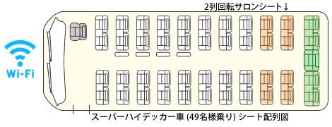 スーパーハイデッカーシート配列図