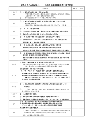 令和5年度 運輸安全マネジメント 実施結果