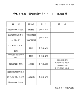 令和6年度 運輸安全マネジメント 実施目標