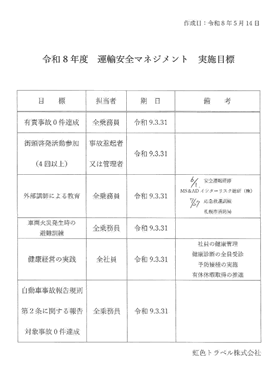 令和8年度 運輸安全マネジメント 実施目標