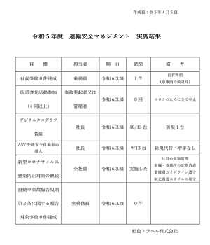 令和5年度 運輸安全マネジメント 実施結果