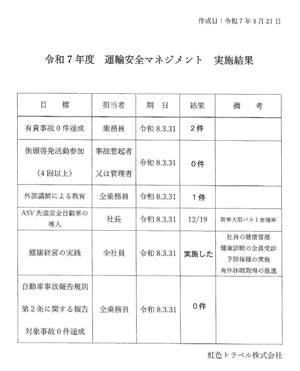 令和7年度 運輸安全マネジメント 実施結果